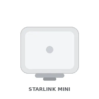 Starlink Mini